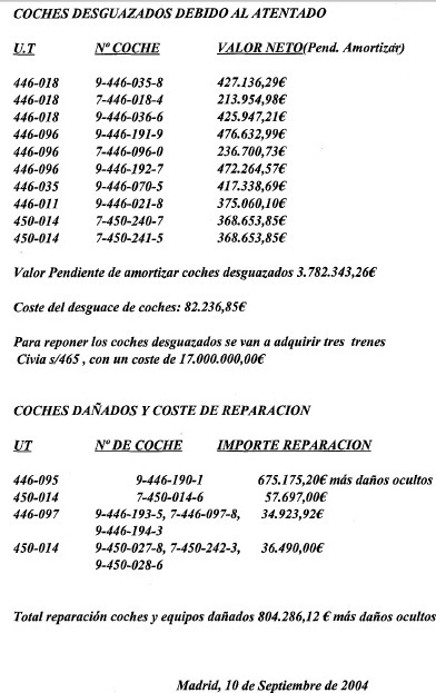 Escrito de Renfe sobre los desguaces y reparaciones de trenes