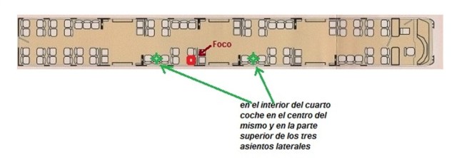 Ubicación del foco de explosión y ubicación de la bomba según el acta de inspección ocular