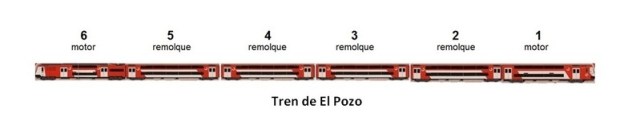 Trenes serie 450