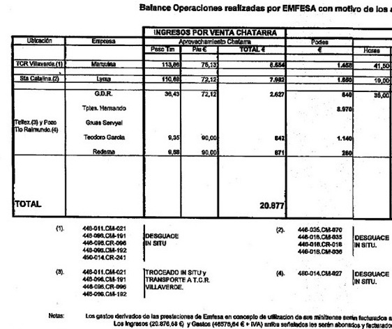 10.- Balance económico de Renfe por los desguaces