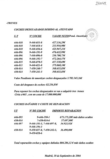 Documento 2.- Costes sufridos por Renfe por daños en los trenes